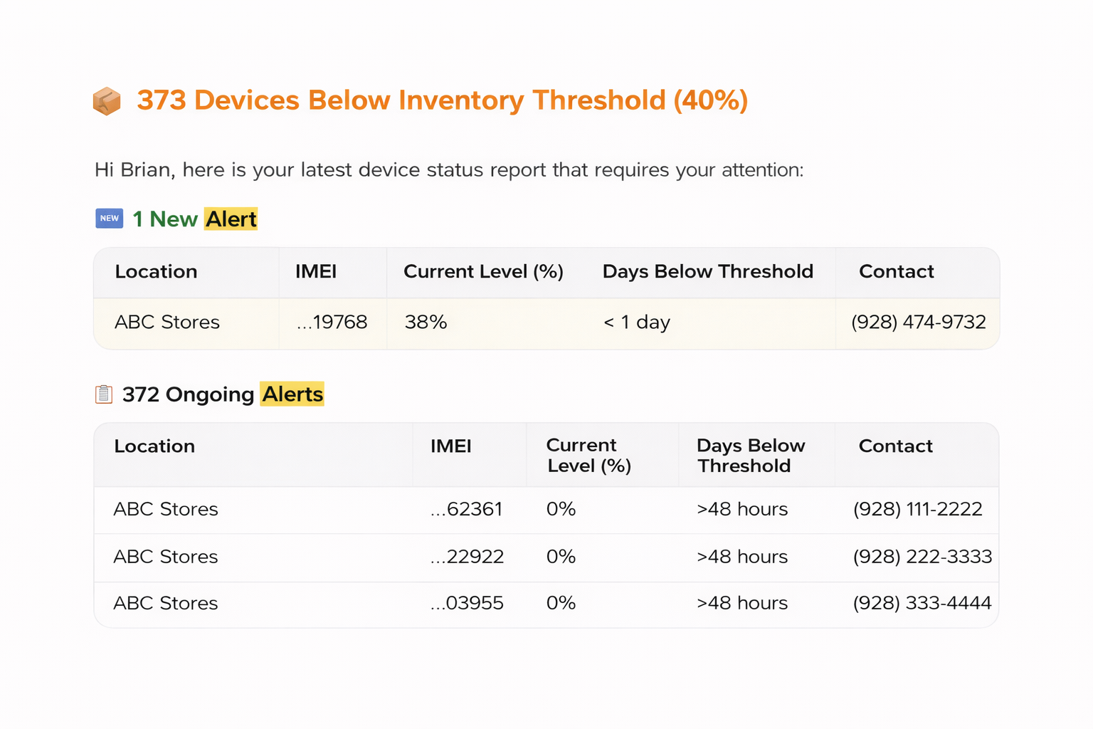 AirData IOT summarized inventory alert report showing devices below threshold